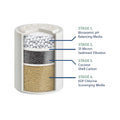 pH Balancing Shower Filter Replacement Cartridge