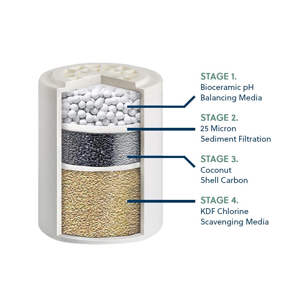 pH Balancing Shower Filter Replacement Cartridge